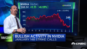 $NVDA calls are in the chips again