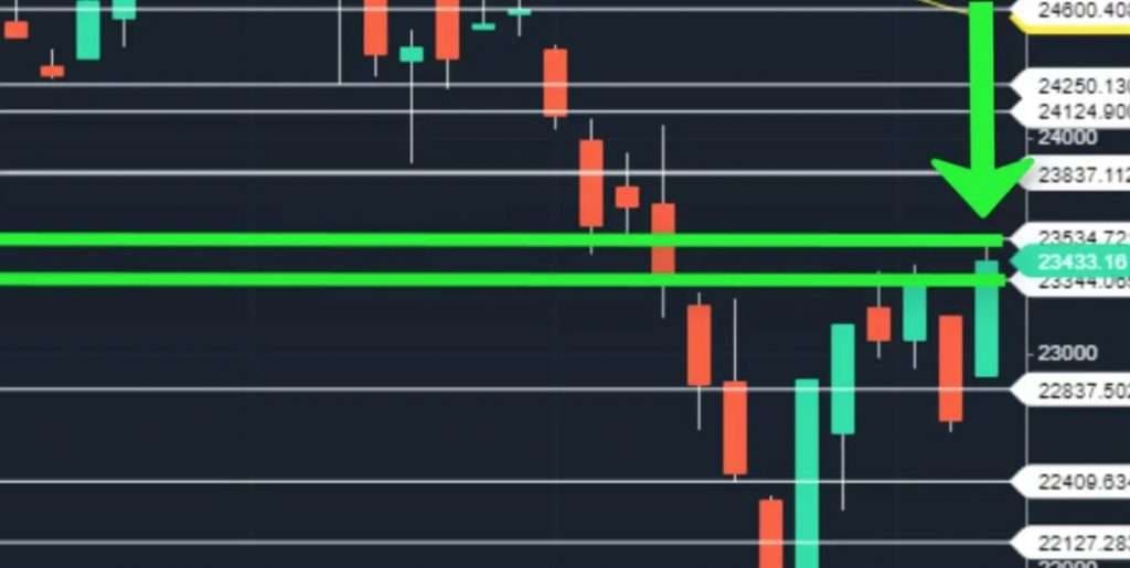 Weekly Market Outlook: 1/7/2019