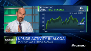 Jon Najarian Sees Unusual Option Activity in $CRC & $AA