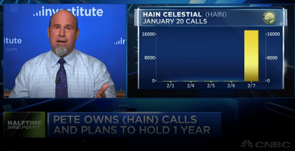$HAIN call prices double