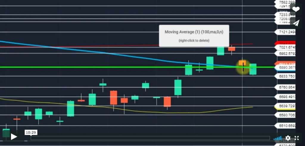 Weekly Market Outlook – Feb. 11, 2019