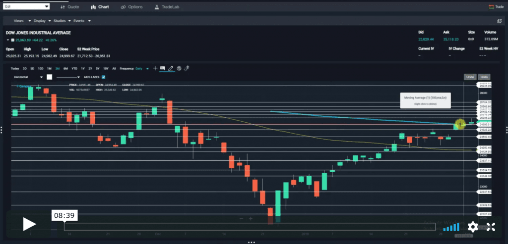 Weekly Market Outlook – February 4, 2019