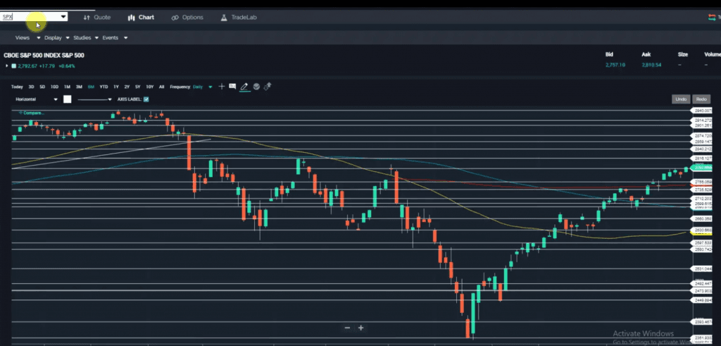 Weekly Market Outlook – February 25, 2019
