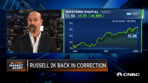 Jon Najarian Sees Unusual Option Activity in $WDC & $DHI