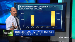 Jon Najarian Sees Unusual Option Activity in $STAY & $GPRE