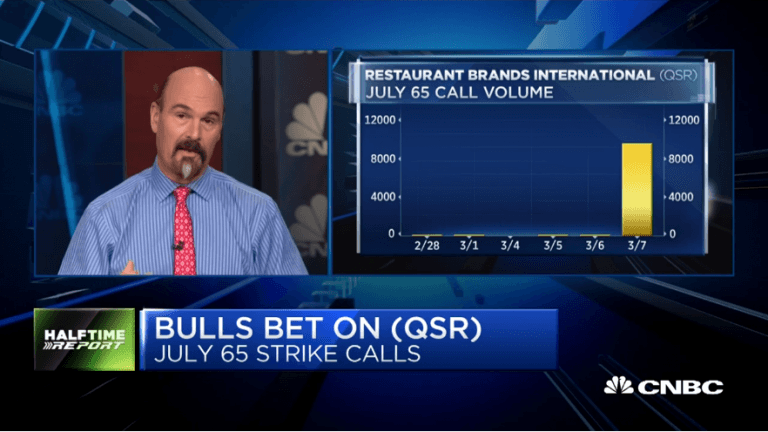 Jon Najarian Sees Unusual Option Activity in $QSR & $LPSN