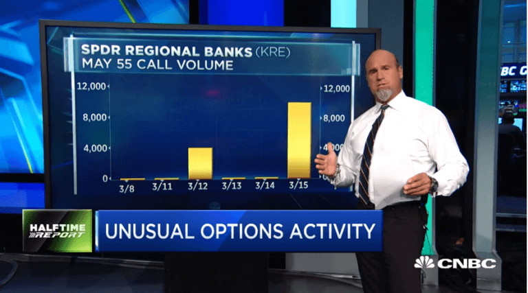 Pete Najarian Sees Unusual Option Activity in $KRE and $MRVL