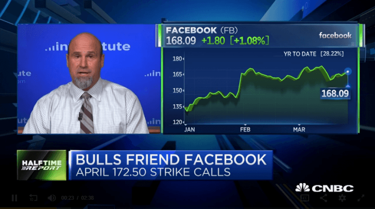 Pete Najarian Sees Unusual Option Activity in $FB and $JD