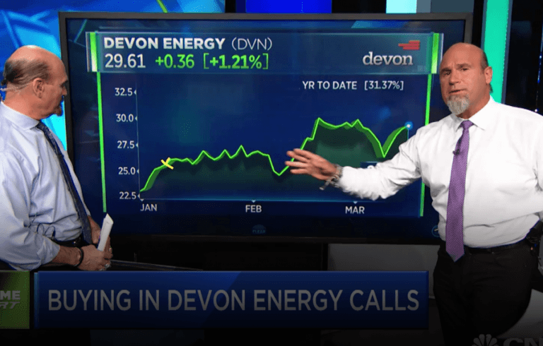 Bulls pump more $DVN profits