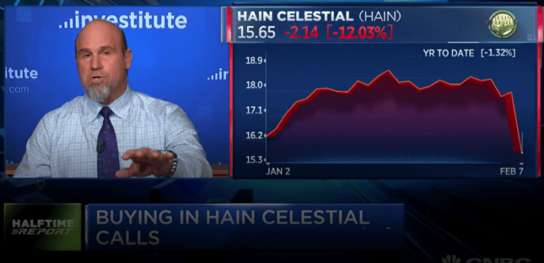 $HAIN keeps feeding the bulls