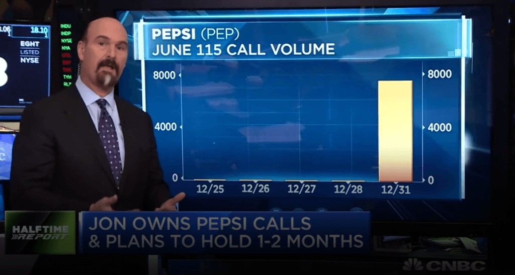 Patience pays off for $PEP bulls