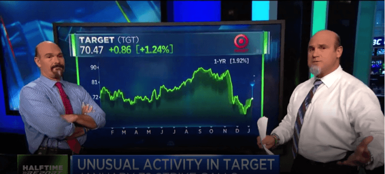 $TGT bulls continue to hit the mark
