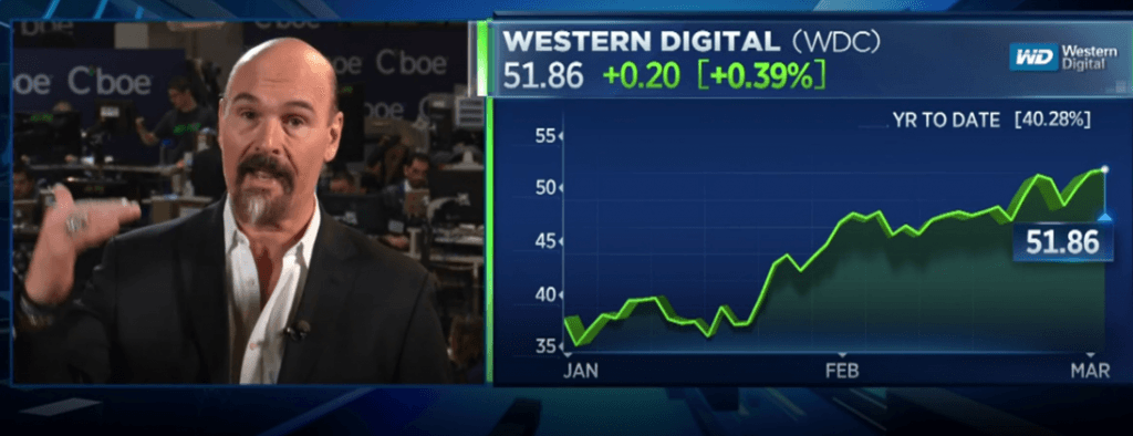 Call prices double in $WDC