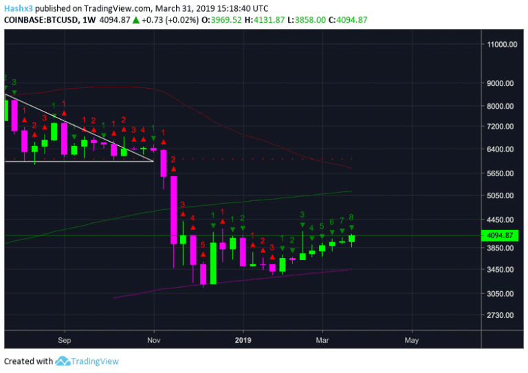 Bitcoin Technical Analysis and the Most Ominous Chart in Finance