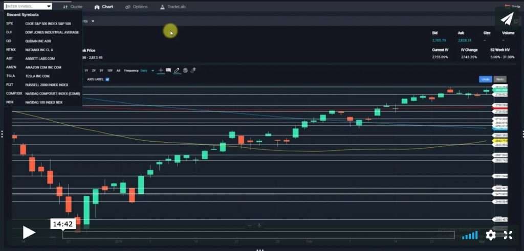 Weekly Market Outlook – March 4, 2019