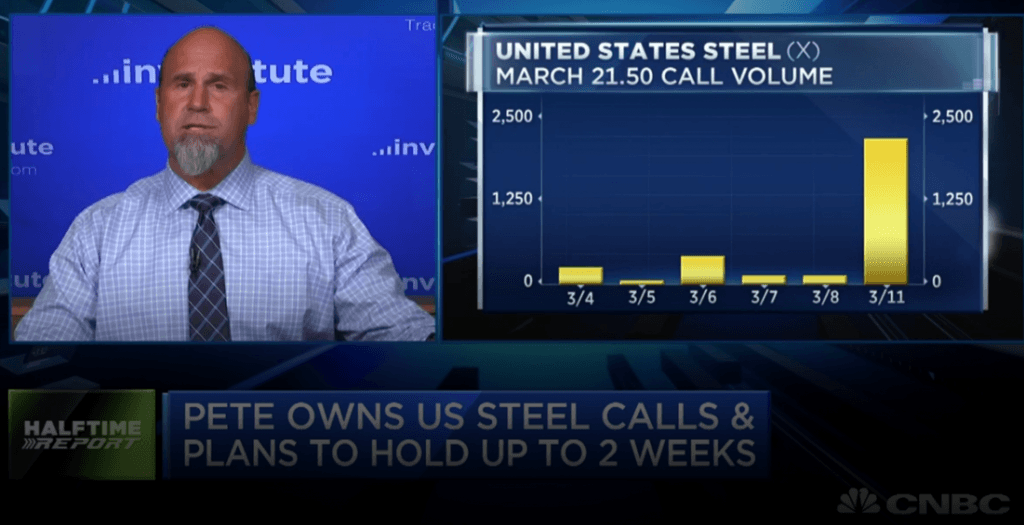 $X bulls post quick profits
