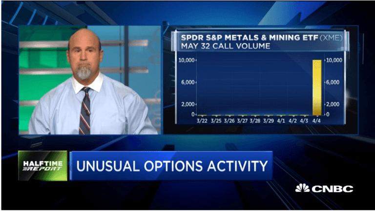 Najarian Brothers See Unusual Option Activity in $AMD, $CZR, $WIFI, $XLF & $XME
