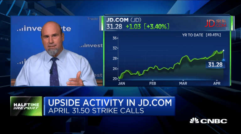 Pete Najarian Sees Unusual Option Activity in $GE, $XOP and $JD