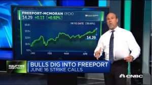 Pete Najarian Sees Unusual Option Activity in $FCX and $XOP