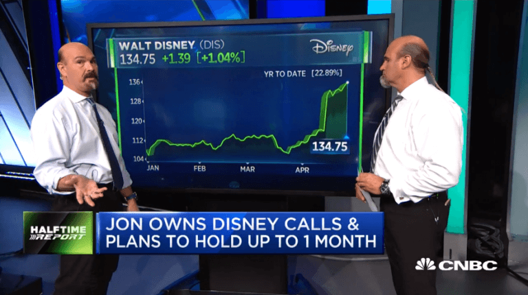 Najarian Brothers See Unusual Option Activity in $DIS, $JNPR, $OXY & $ORCL