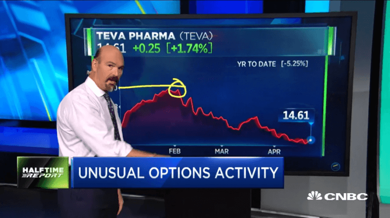 $TEVA calls turn quick profits