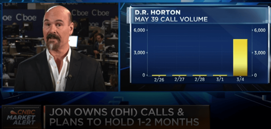 Bulls double money in $DHI