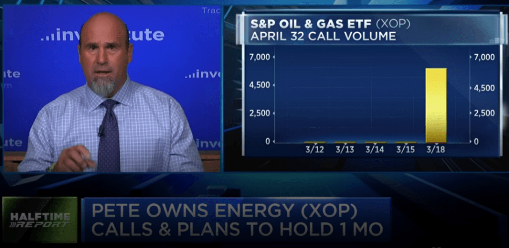 Energy bulls score in $XOP
