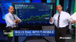 Najarian Brothers See Unusual Option Activity in $DBX, $KTOS & $TMUS
