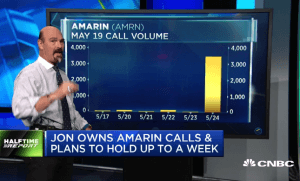 $AMRN calls spike fourfold