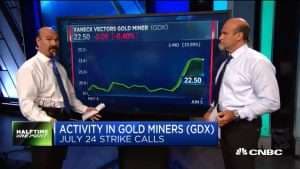 $GDX call prices triple