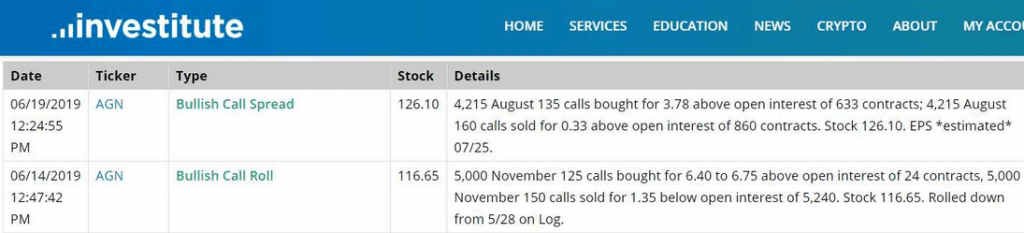 Bulls rake in cash on $AGN calls