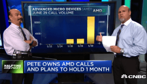 $AMD call prices soar 5-fold