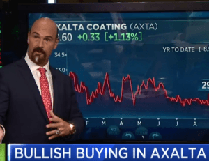 $AXTA call prices up 6-fold