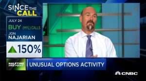 $MYL calls prices double