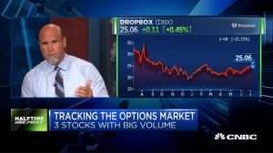 Pete Najarian Sees Unusual Option Activity in $DBX, $TGT and $NIO