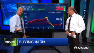 Najarian Brothers See Unusual Option Activity in $DISCA, $COF, $MMM & $SKX