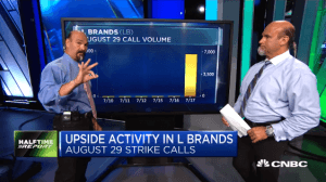 Najarian Brothers See Unusual Option Activity in $FCX, $LB & $MDT