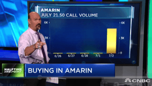 $AMRN bulls score 8-fold gains
