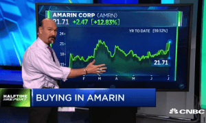 Call buyers win again in $AMRN
