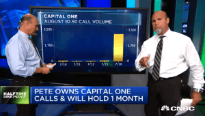 $COF calls surge three-fold