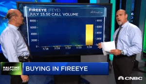 $FEYE calls surge three-fold