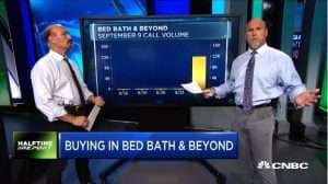 Why $BBBY call prices doubled