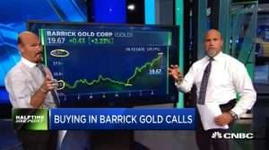Najarian Brothers See Unusual Option Activity in $TWTR, $GOLD, $PLNT, $SSNC & $YELP