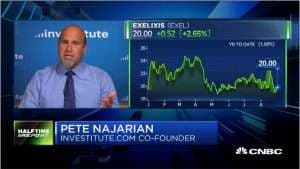 Pete Najarian Sees Unusual Option Activity in $EXEL