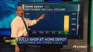 Jon Najarian Sees Unusual Option Activity in $HD and $OXY