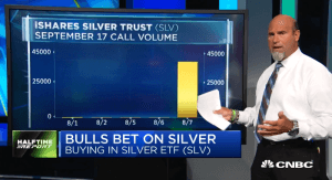 $SLV call prices quadruple