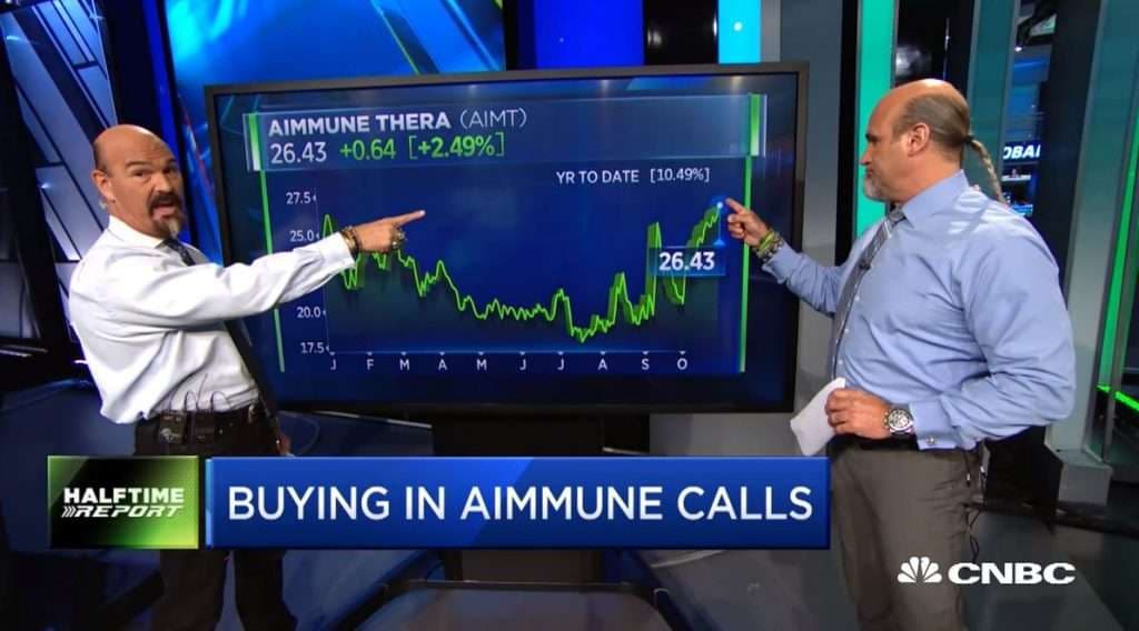 Najarian Brothers See Unusual Option Activity in $ATVI, $AIMT & $CRON