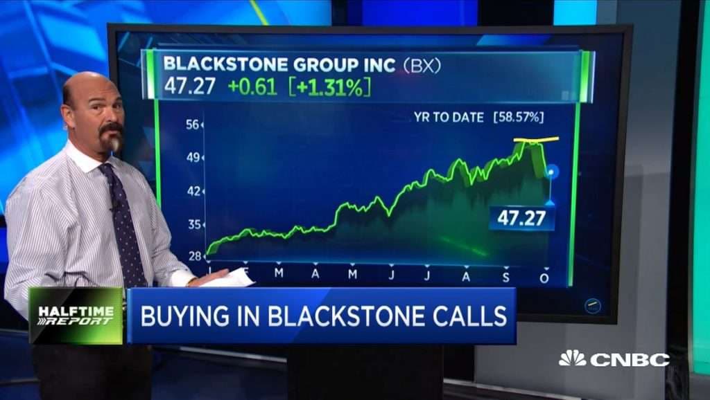 $BX call prices spike threefold