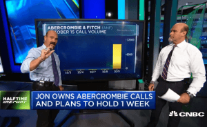 $ANF call prices quadruple
