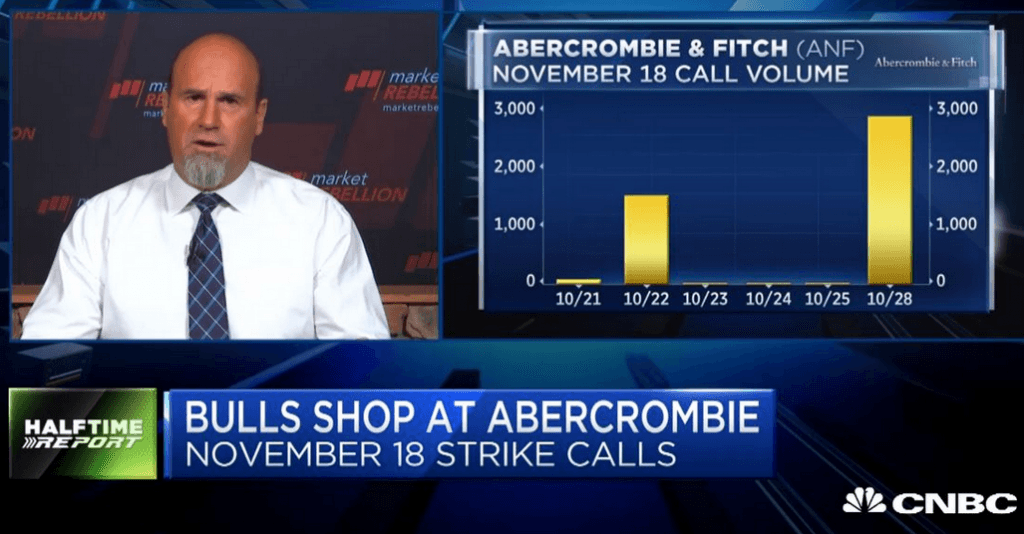 Bulls double money in $ANF